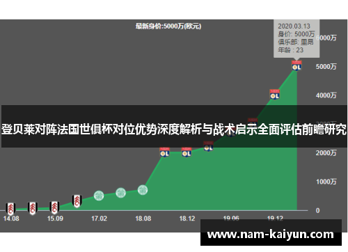 登贝莱对阵法国世俱杯对位优势深度解析与战术启示全面评估前瞻研究 登贝莱对阵法国世俱杯对位优势深度解析与战术启示全面评估前瞻研究