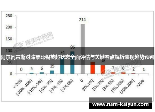 阿尔瓦雷斯对阵莱比锡英超状态全面评估与关键看点解析表现趋势预判