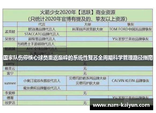 国家队伤停核心球员重返巅峰的系统性复苏全周期科学管理路径指南