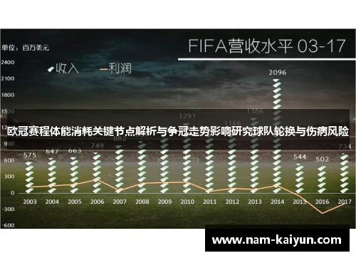 欧冠赛程体能消耗关键节点解析与争冠走势影响研究球队轮换与伤病风险